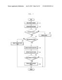 METHOD AND APPARATUS FOR CONTROLLING HTTP SOCKETS diagram and image