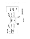 Controller, System, and Method for Mapping Logical Sector Addresses to     Physical Addresses diagram and image