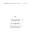 METHOD FOR OPERATING MEMORY CONTROLLER AND SYSTEM INCLUDING THE SAME diagram and image