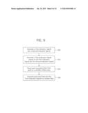 METHOD FOR OPERATING MEMORY CONTROLLER AND SYSTEM INCLUDING THE SAME diagram and image