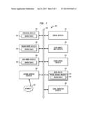 Method and Apparatus for Decreasing Leakage Power Consumption in Power     Gated Memories diagram and image