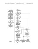 IN SITU PROCESSOR RE-CHARACTERIZATION diagram and image