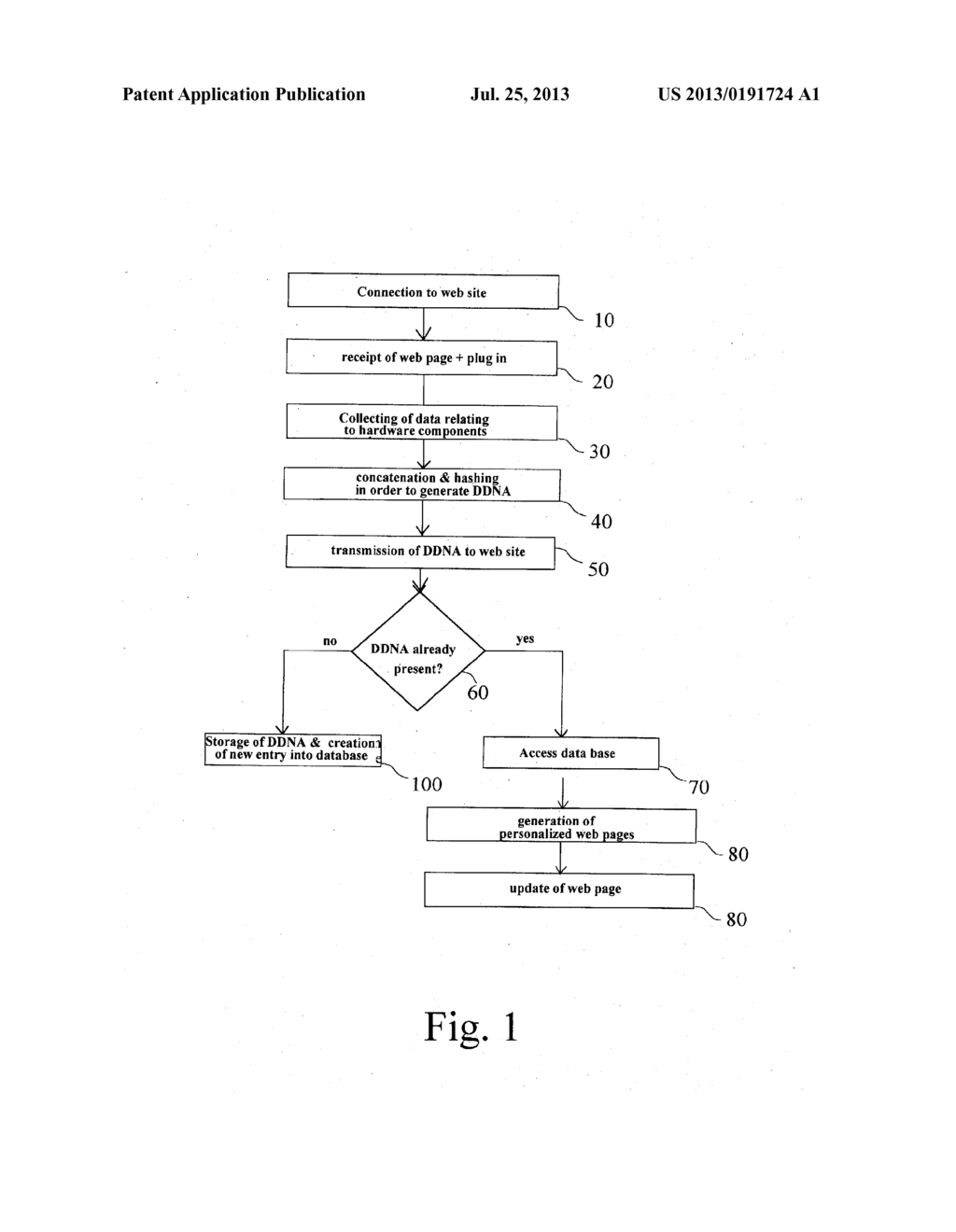 Process of Generation of Personal Web Pages - diagram, schematic, and image 02