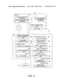 Method, Computer, and System for an Operating System Independent Device     Driver diagram and image