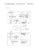 TEST SCENARIO GENERATION METHOD, TEST SCENARIO GENERATION SYSTEM, AND TEST     SCENARIO GENERATION PROGRAM diagram and image