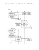 TEST SCENARIO GENERATION METHOD, TEST SCENARIO GENERATION SYSTEM, AND TEST     SCENARIO GENERATION PROGRAM diagram and image