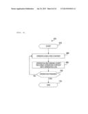 TEST SCENARIO GENERATION METHOD, TEST SCENARIO GENERATION SYSTEM, AND TEST     SCENARIO GENERATION PROGRAM diagram and image