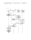 TEST SCENARIO GENERATION METHOD, TEST SCENARIO GENERATION SYSTEM, AND TEST     SCENARIO GENERATION PROGRAM diagram and image