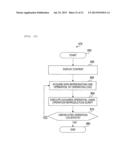 TEST SCENARIO GENERATION METHOD, TEST SCENARIO GENERATION SYSTEM, AND TEST     SCENARIO GENERATION PROGRAM diagram and image