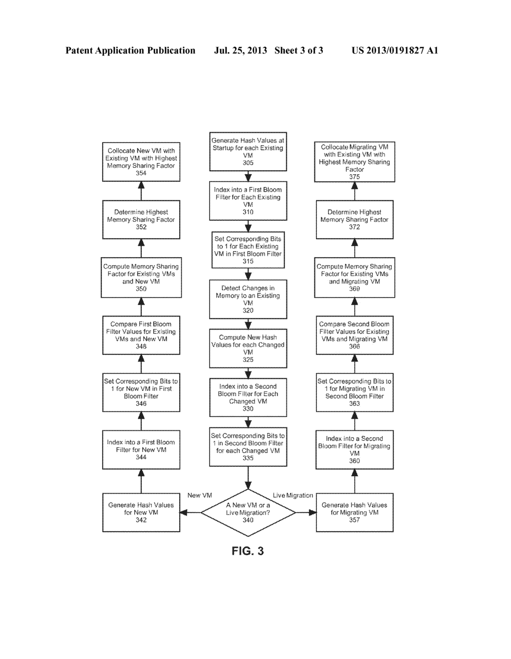 SYSTEM AND METHOD TO REDUCE MEMORY USAGE BY OPTIMALLY PLACING VMS IN A     VIRTUALIZED DATA CENTER - diagram, schematic, and image 04