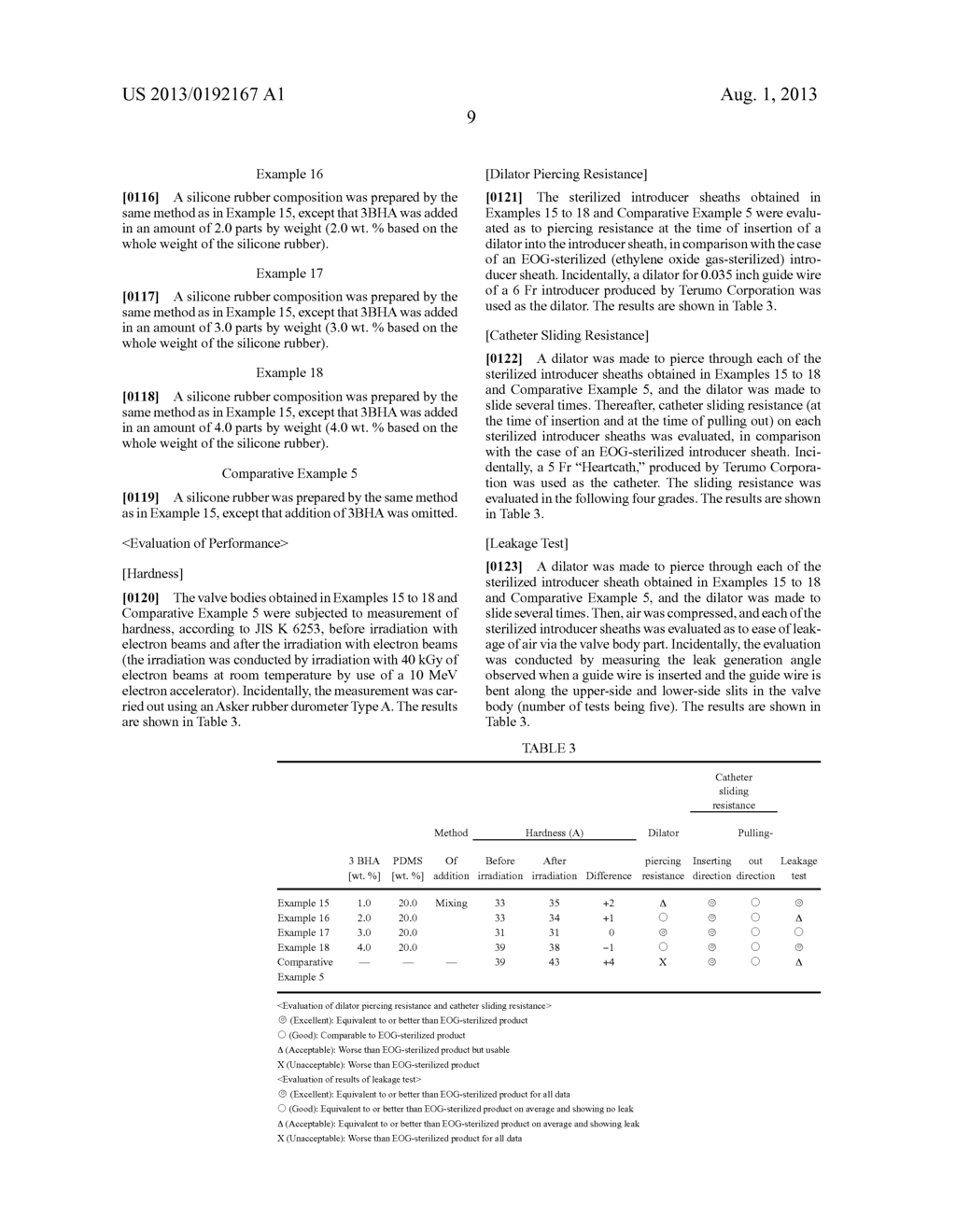 SILICONE RUBBER COMPOSITION - diagram, schematic, and image 10