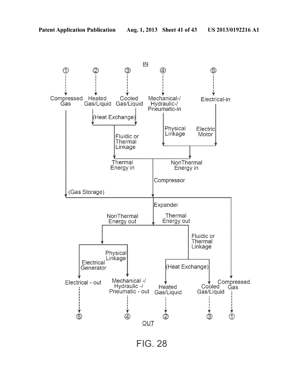 COMPRESSED GAS ENERGY STORAGE SYSTEM USING TURBINE - diagram, schematic, and image 42