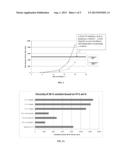 Compositions Having Increased Concentrations of Carboxymethylcellulose diagram and image