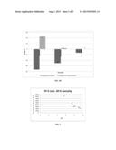 Compositions Having Increased Concentrations of Carboxymethylcellulose diagram and image