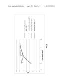 Compositions Having Increased Concentrations of Carboxymethylcellulose diagram and image