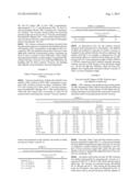 Compositions Having Increased Concentrations of Carboxymethylcellulose diagram and image