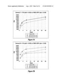 NARROW PSD HYDRAULIC CEMENT, CEMENT-SCM BLENDS, AND METHODS FOR MAKING     SAME diagram and image