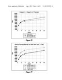 NARROW PSD HYDRAULIC CEMENT, CEMENT-SCM BLENDS, AND METHODS FOR MAKING     SAME diagram and image