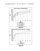 NARROW PSD HYDRAULIC CEMENT, CEMENT-SCM BLENDS, AND METHODS FOR MAKING     SAME diagram and image