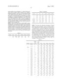 NARROW PSD HYDRAULIC CEMENT, CEMENT-SCM BLENDS, AND METHODS FOR MAKING     SAME diagram and image