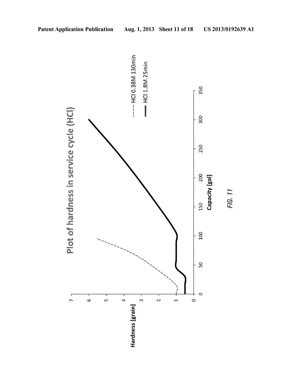 ACID REGENERATION OF ION EXCHANGE RESINS FOR INDUSTRIAL APPLICATIONS - diagram, schematic, and image 12