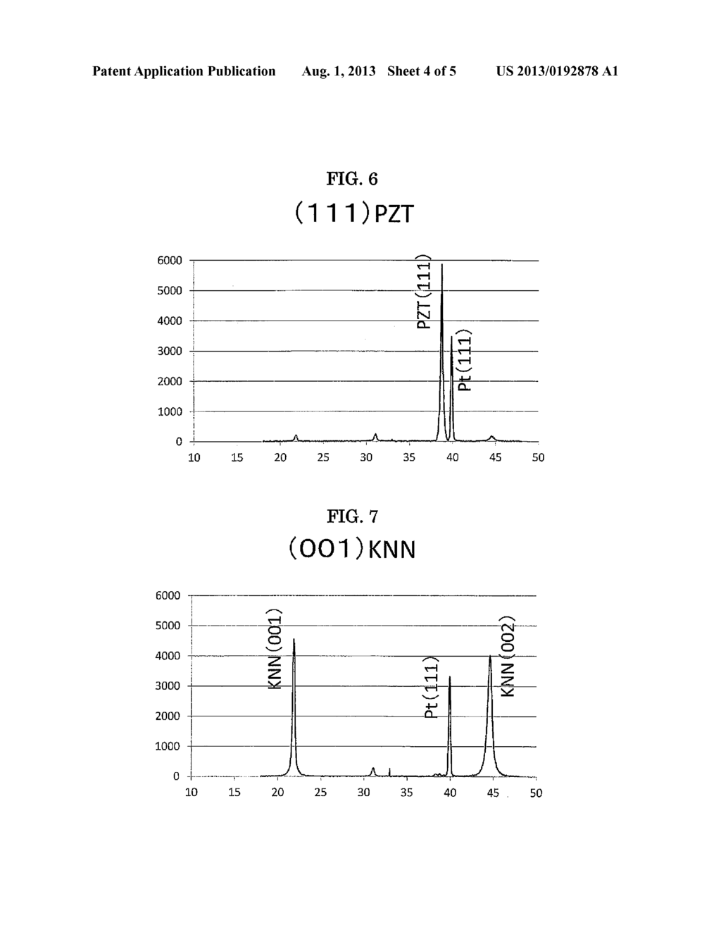 FERROELECTRIC FILM, ELECTRONIC COMPONENT AND METHOD FOR MANUFACTURING     FERROELECTRIC FILM - diagram, schematic, and image 05