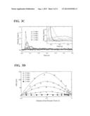 MICROFLUIDIC MANIPULATION AND SORTING OF PARTICLES USING TUNABLE STANDING     SURFACE ACOUSTIC WAVE diagram and image