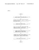 Method of duplicating nano pattern texture on object s surface by nano     imprinting and electroforming diagram and image