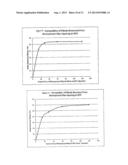 PROCESSES TO PRODUCE SHORT CUT MICROFIBERS diagram and image