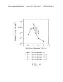 WATER DISPERSIBLE POLYTHIOPHENES MADE WITH POLYMERIC ACID COLLOIDS diagram and image