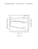 WATER DISPERSIBLE POLYTHIOPHENES MADE WITH POLYMERIC ACID COLLOIDS diagram and image