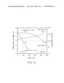 WATER DISPERSIBLE POLYTHIOPHENES MADE WITH POLYMERIC ACID COLLOIDS diagram and image