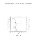 WATER DISPERSIBLE POLYTHIOPHENES MADE WITH POLYMERIC ACID COLLOIDS diagram and image