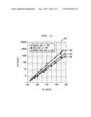 Multi-Gate Field Effect Transistor with a Tapered Gate Profile diagram and image