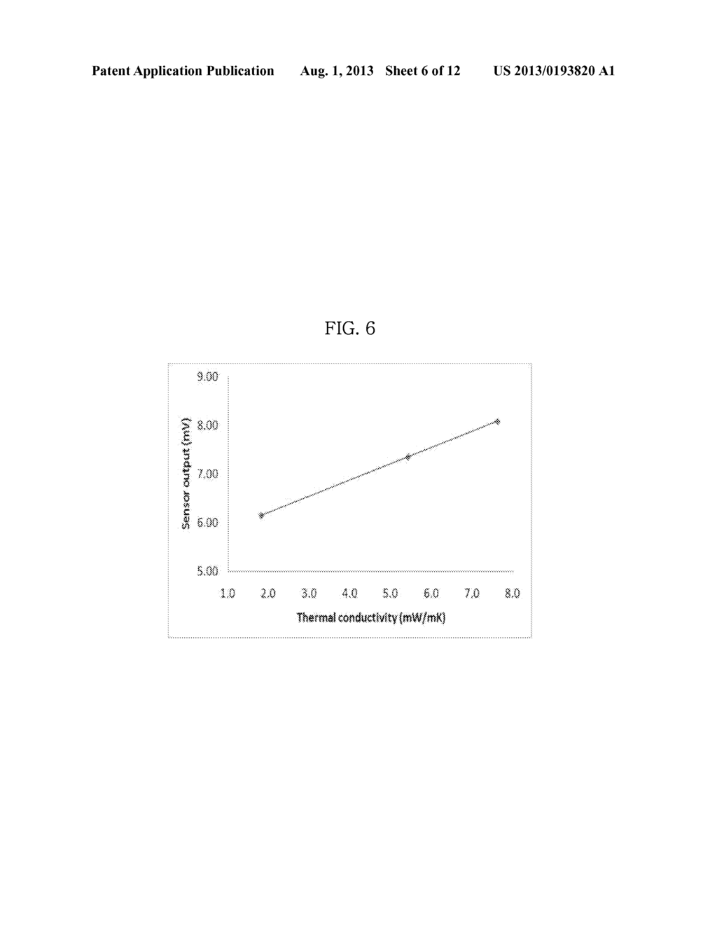 THERMAL INSULATION PERFORMANCE MEASUREMENT APPARATUS AND MEASUREMENT     METHOD USING THE SAME - diagram, schematic, and image 07