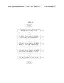 SENSORLESS CONTROL APPARATUSES OF MOTORS AND CONTROL METHODS THEREOF diagram and image