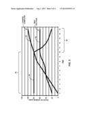 BATTERY CHARGING TOP-OFF diagram and image