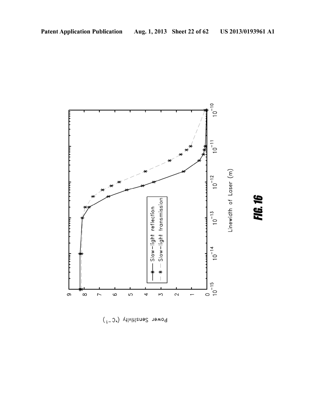 SYSTEM AND METHOD FOR MEASURING PERTURBATIONS USING A SLOW-LIGHT FIBER     BRAGG GRATING SENSOR - diagram, schematic, and image 23