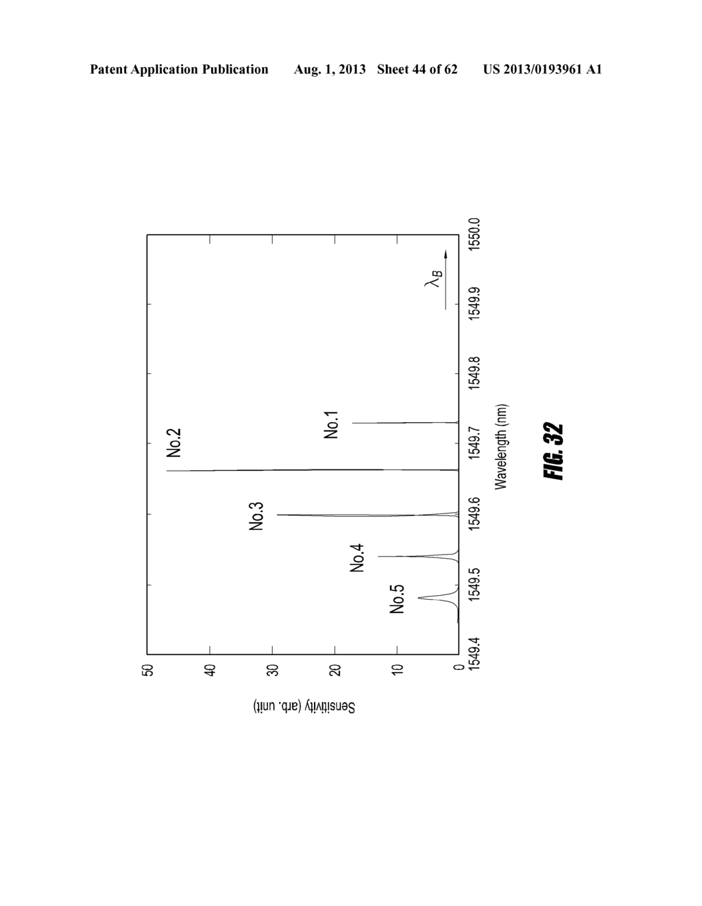 SYSTEM AND METHOD FOR MEASURING PERTURBATIONS USING A SLOW-LIGHT FIBER     BRAGG GRATING SENSOR - diagram, schematic, and image 45