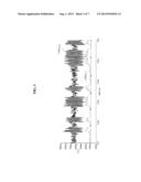 ENVELOPE DETECTION APPARATUS DYNAMICALLY CONTROLLED IN RESPONSE TO INPUT     SIGNAL AND ENVELOPE DETECTION METHOD THEREOF diagram and image