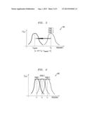 Multi-Stage Amplifier Using Tunable Transmission Lines and Frequency     Response Calibration of Same diagram and image