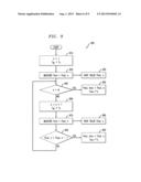 Multi-Stage Amplifier Using Tunable Transmission Lines and Frequency     Response Calibration of Same diagram and image