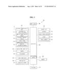 ELECTRONIC DEVICE AND METHOD OF CONTROLLING THE SAME diagram and image