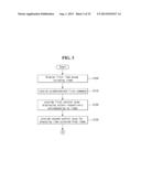 ELECTRONIC DEVICE AND METHOD OF CONTROLLING THE SAME diagram and image