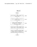 ELECTRONIC DEVICE AND METHOD OF CONTROLLING THE SAME diagram and image