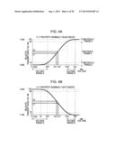 VIDEO PROCESSING CIRCUIT, VIDEO PROCESSING METHOD, LIQUID CRYSTAL DISPLAY     DEVICE, AND ELECTRONIC APPARATUS diagram and image