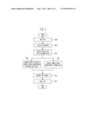 ORGANIC LIGHT EMITTING DISPLAY AND METHOD OF DRIVING THE SAME diagram and image