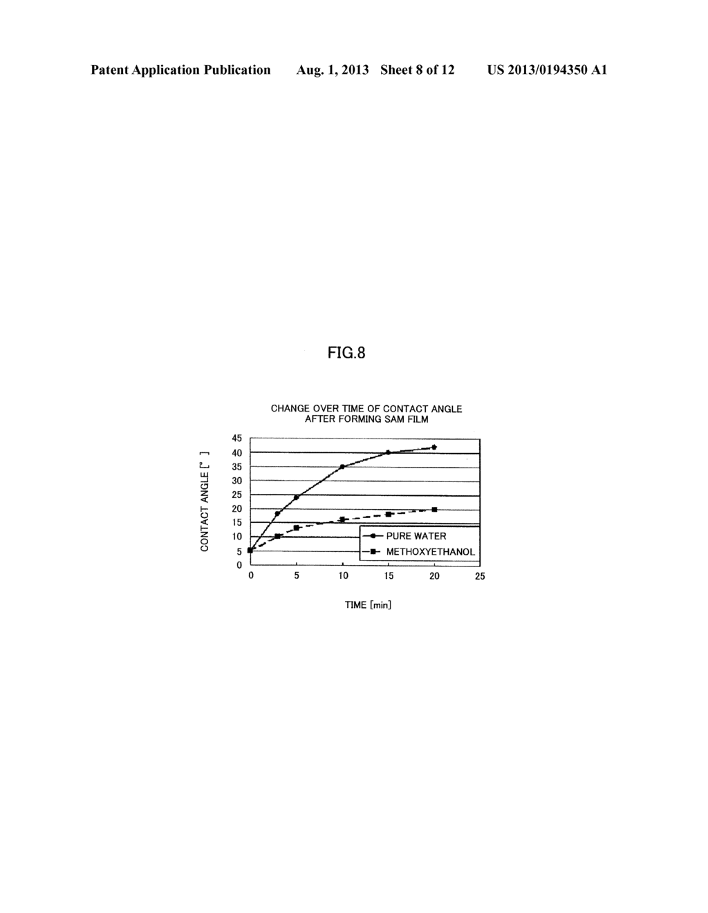 THIN FILM FORMING APPARATUS, THIN FILM FORMING METHOD, ELECTRO-MECHANICAL     TRANSDUCER ELEMENT, LIQUID EJECTING HEAD, AND INKJET RECORDING APPARATUS - diagram, schematic, and image 09