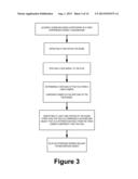 Scene Background Blurring Including Range Measurement diagram and image