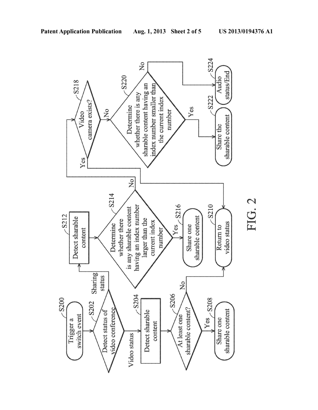 METHOD FOR SWITCHING SHARED CONTENT IN A VIDEO CONFERENCE AND A VIDEO     CONFERENCE SYSTEM - diagram, schematic, and image 03